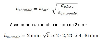 Equivalent thickness calculation for boron steel vs standard steel